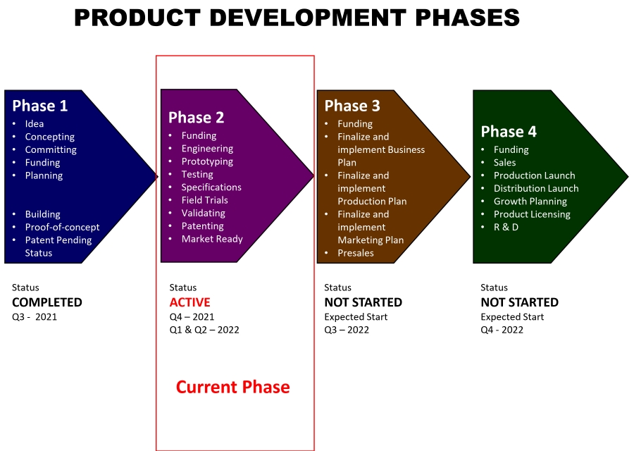 Nuwave Power Project Phases